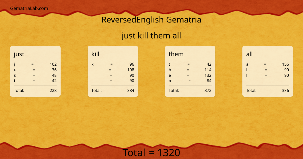 just kill them all in reversedEnglish Gematria